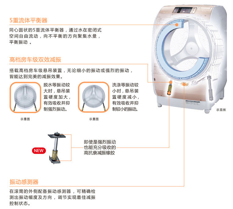 产品特性