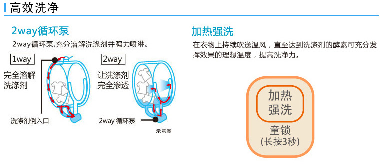 产品特性