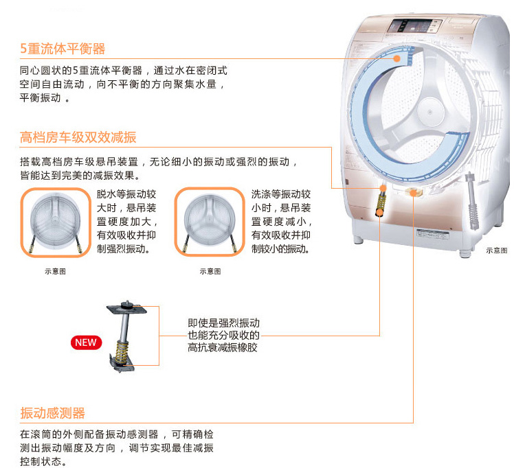 产品特性