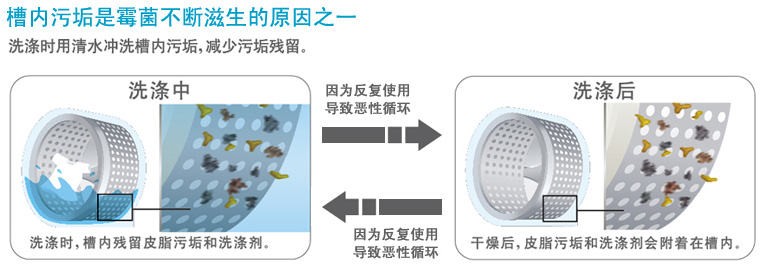 产品特性