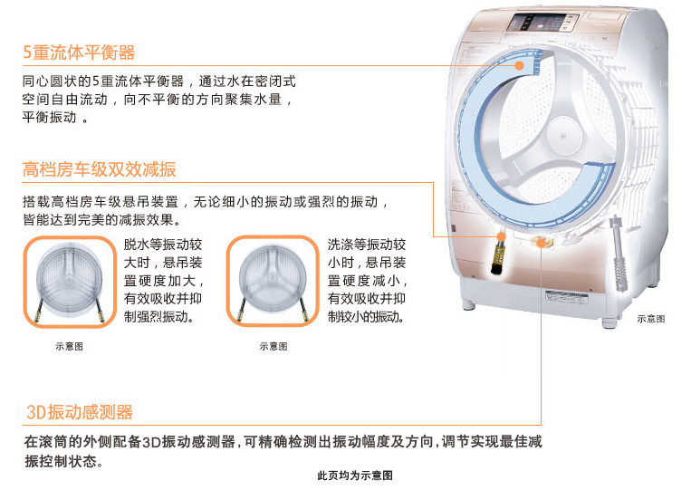 产品特性