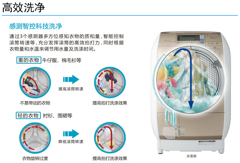 产品特性