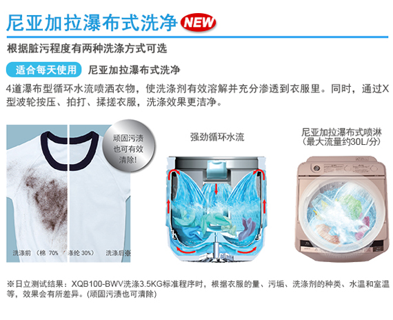 产品特性
