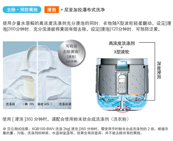 产品特性