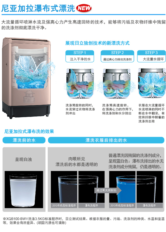 产品特性