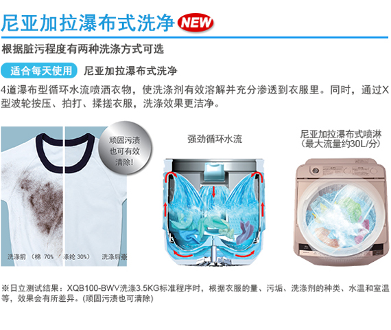 产品特性