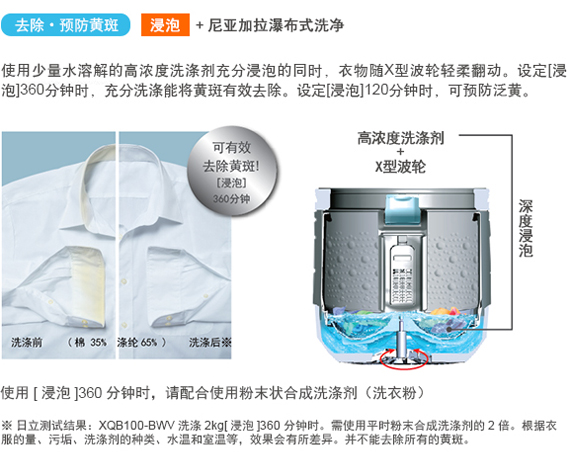产品特性