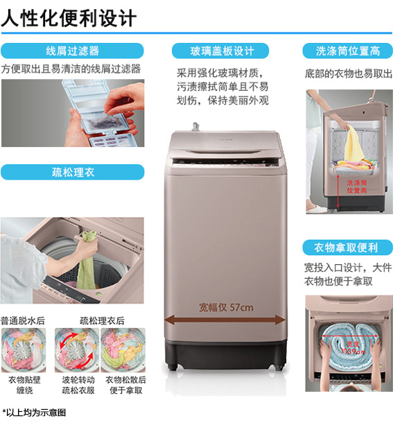产品特性