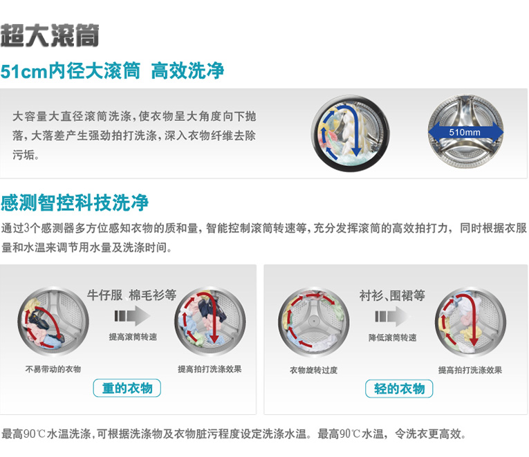 产品特性