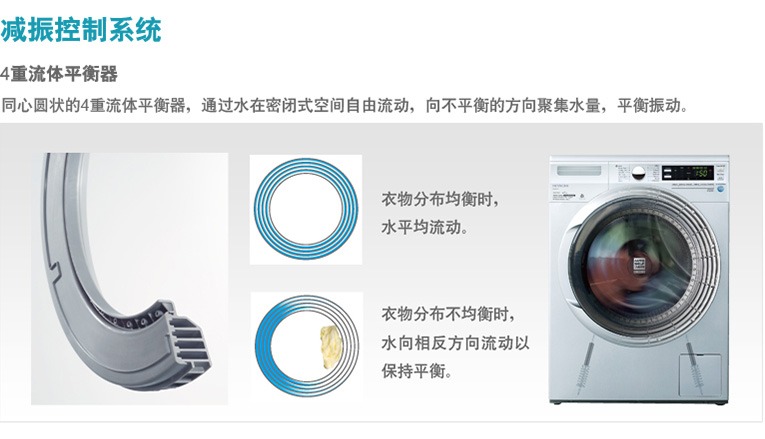 产品特性