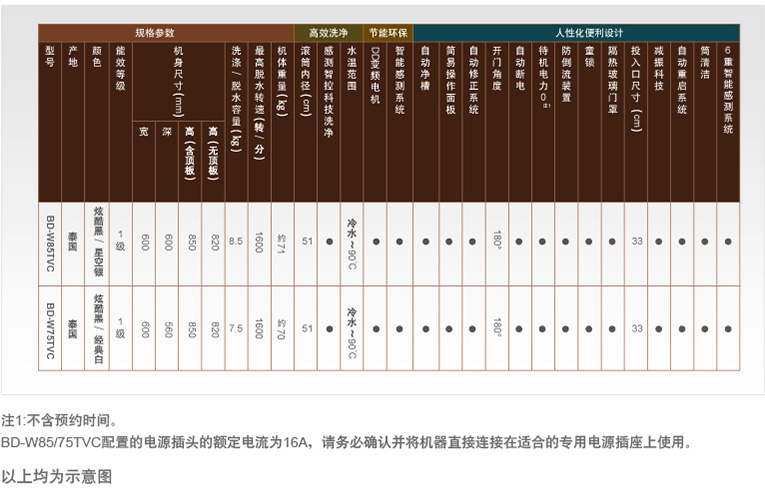产品特性