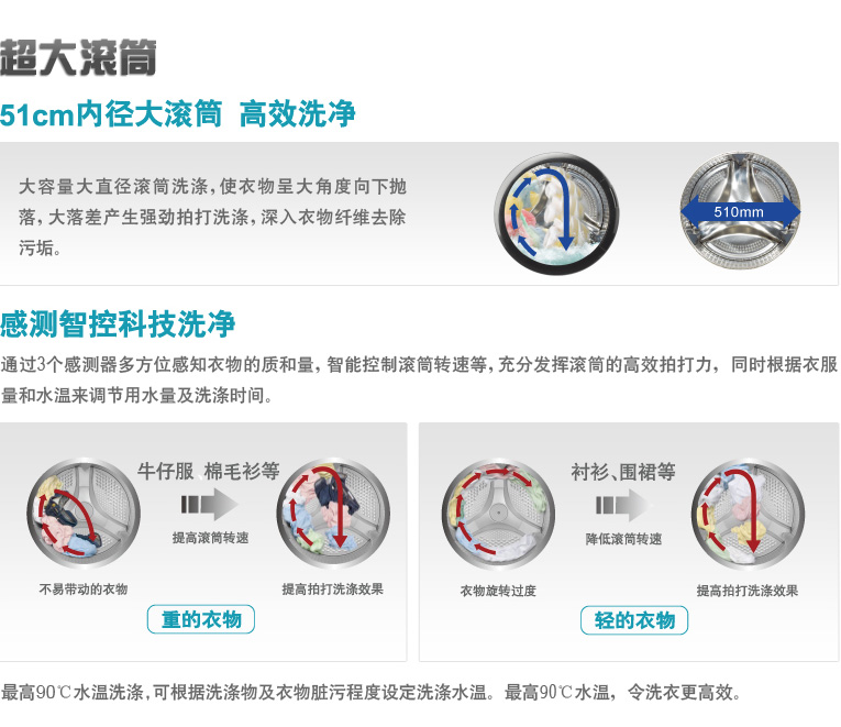 产品特性