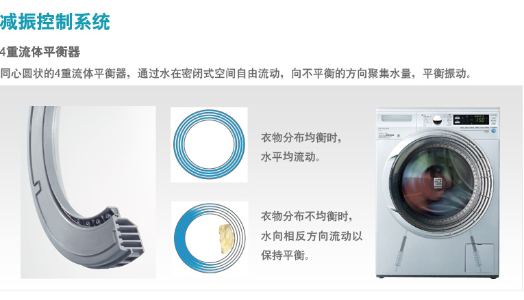 产品特性