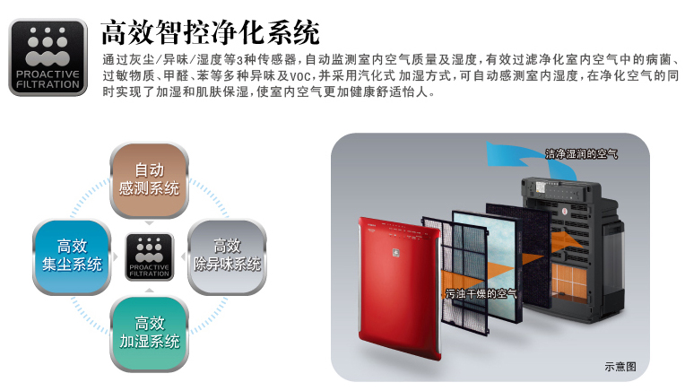 产品特性