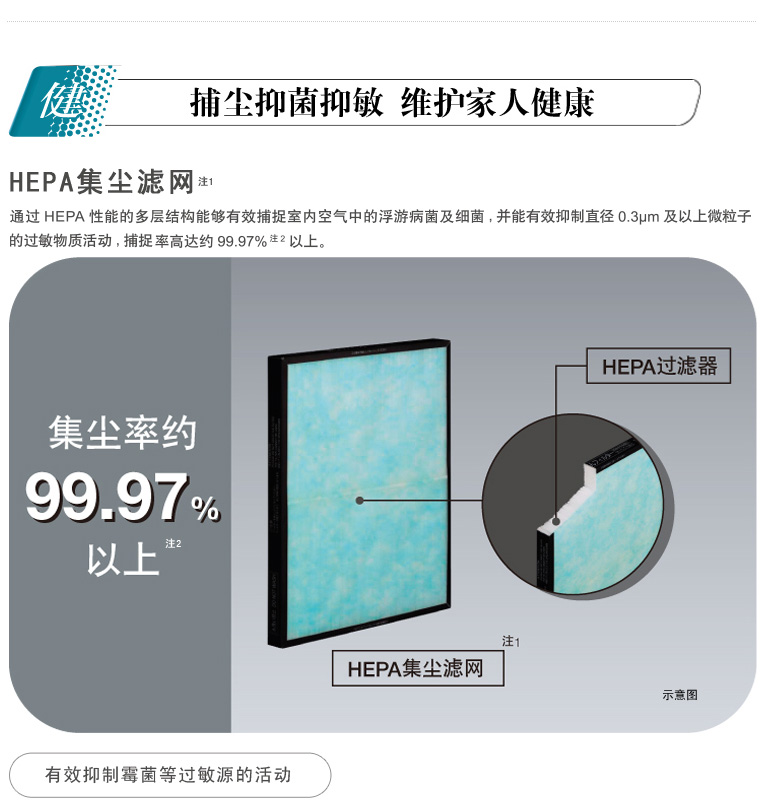 产品特性