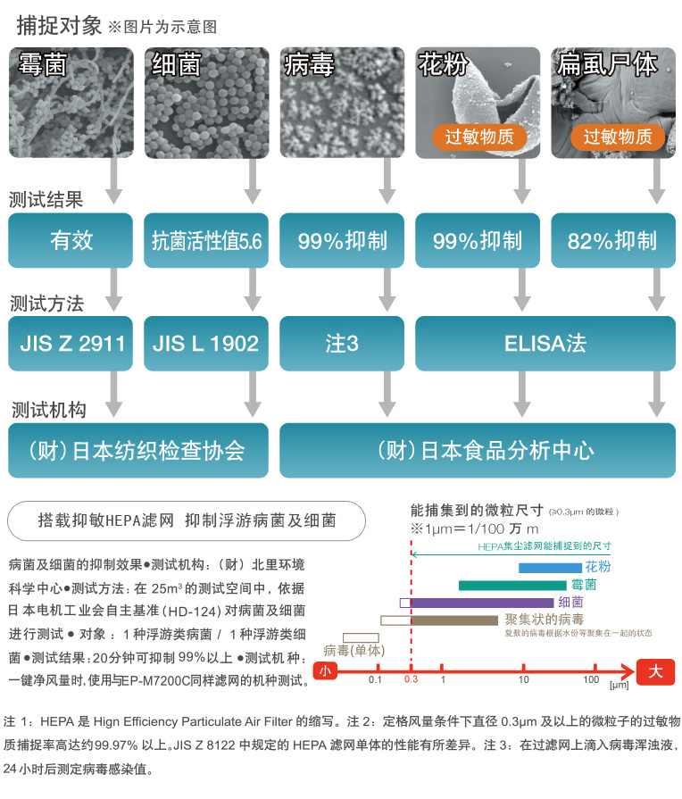 产品特性