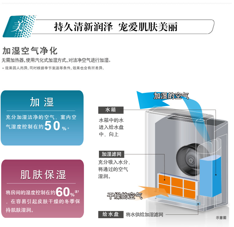 产品特性